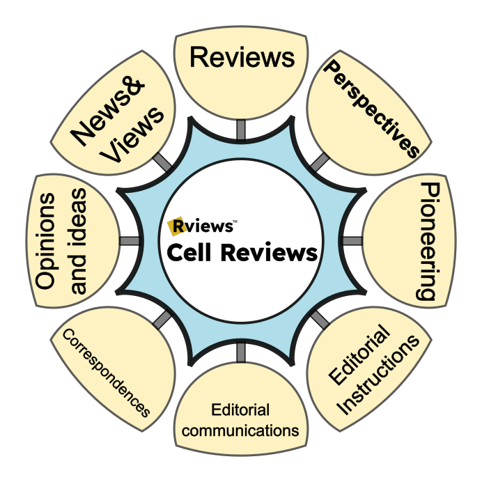 Article types published in Cell Reviews